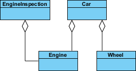 uml_aggregation