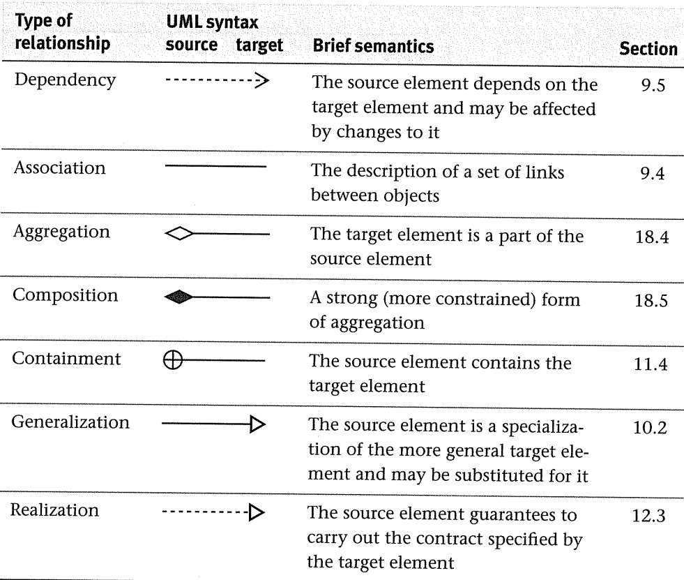 uml_relationships