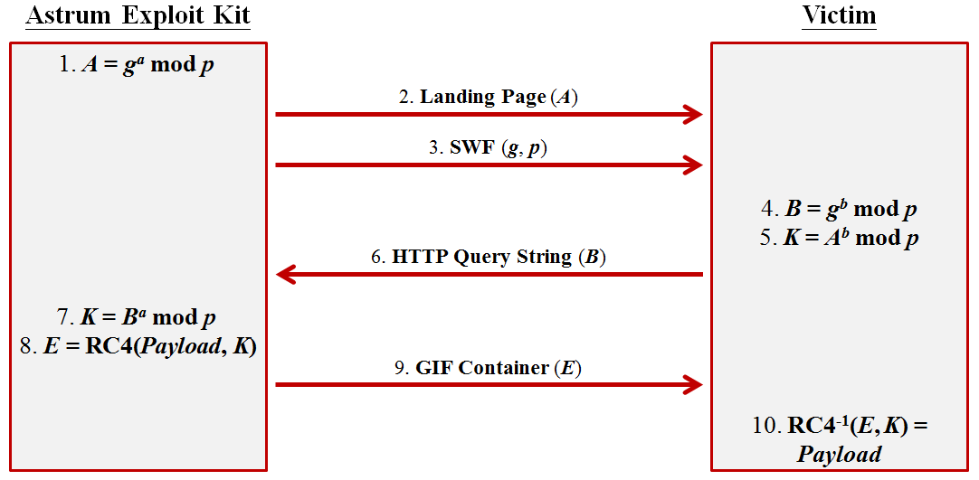 diffie-hellman algorithm 이미지 검색결과